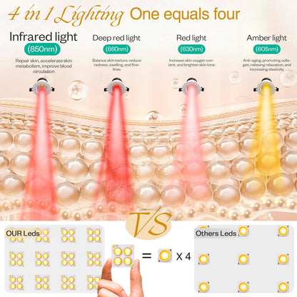 Multifunction Red Light Therapy for Body and Face, 850Nm Near-Infrared Light Therapy LED Mask Facial Body Beauty Equipment for Skin Care at Home